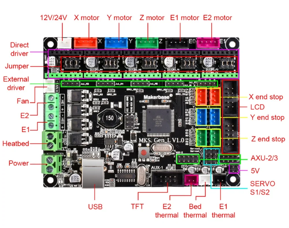 MKS Gen L V1.0 интегрированная плата управления печатной платы Reprap Ramps 1,4+ 4 шт. A4988/DRV8825/TMC2208/TMC2130 драйвер для деталей 3d принтера