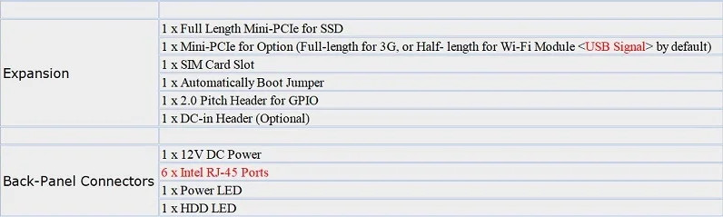 Мини ПК 6th Core i5-6200U/i7-6500U 6 Gigabit NICs COM безвентиляторный Pfsense Sophos Untangl брандмауэр маршрутизатор Бесплатная доставка