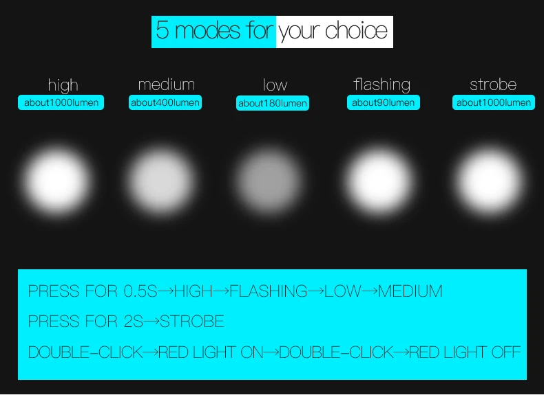 Flash Deal INBIKE 1000 Lumen Bicycle Light USB Rechargeable Riding Flashlight Bike Lamp Led Mountain Bike Equipment Cycling Accessories 310 14 Flash Deal INBIKE 1000 Lumen Bicycle Light USB Rechargeable Riding Flashlight Bike Lamp Led Mountain Bike Equipment Cycling Accessories 310 14