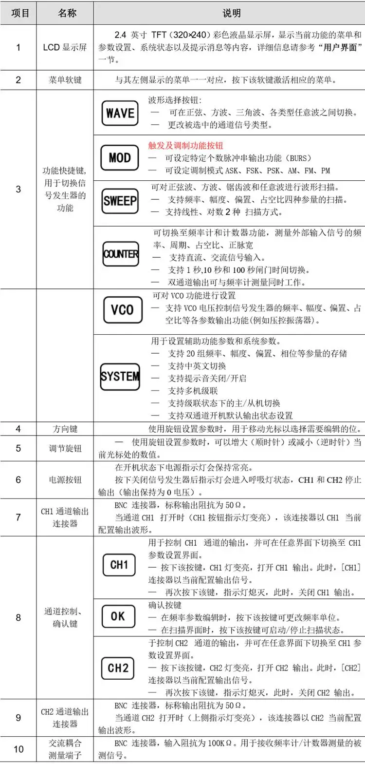 FY6800 двухканальный DDS функция произвольные генератор сигналов-волн/импульсный источник сигнала/счетчик частоты