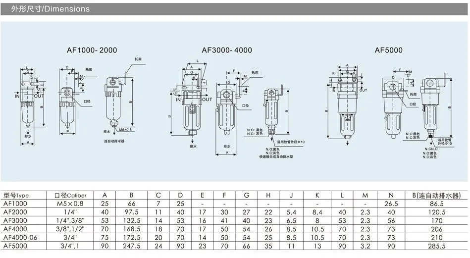 Воздушный фильтр AF2000-02 1/4 ''Пневматический воздушный фильтр для воды Ручной слив