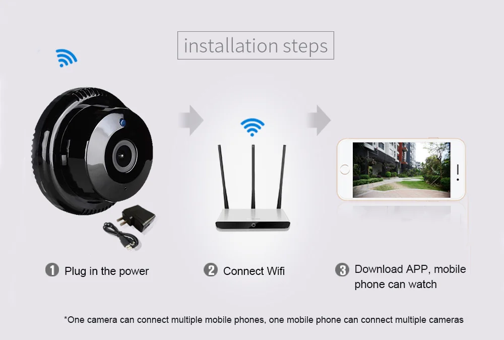 mini ip camera wide angle fisheye panoramic (3)