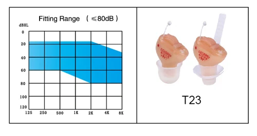 T23 лучший в Китае 4 Каналы цифровой слуховой аппарат невидимые слуховые аппараты усилитель звука для пожилых людей дропшиппинг