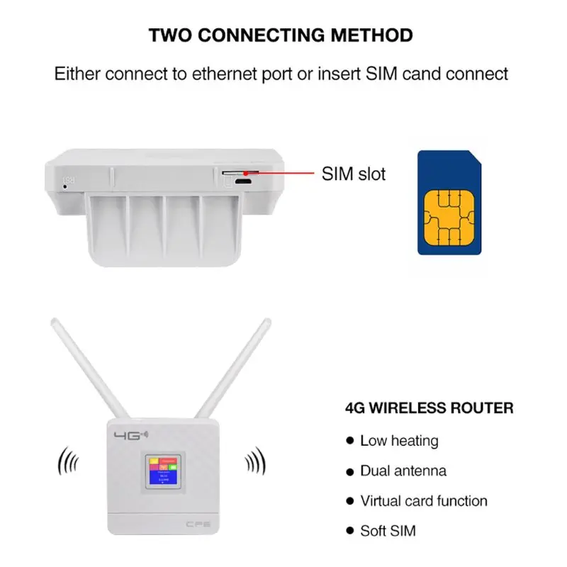 Беспроводной CPE 4G Wi-Fi роутера Портативный шлюз FDD TDD LTE WCDMA GSM глобальной разблокировки внешних антенн SIM карты WAN LAN Порты и разъёмы