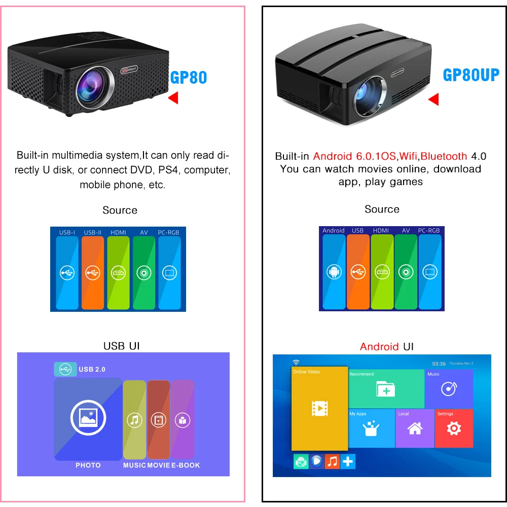 BYINTEK-SKY-GP80-GP80UP-HD-LED-Mini-USB-HDMI-Portable-Projector-for-Home-Theater-1080P-Cinema