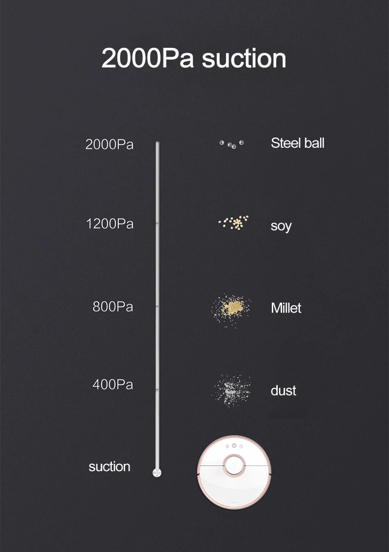Discount Xiaomi New Original Robot Vacuum Cleaner 2 Wet Drag Mop Smart Planned with Water Tank Automatic Sweeping Dust WIFI APP Control 12