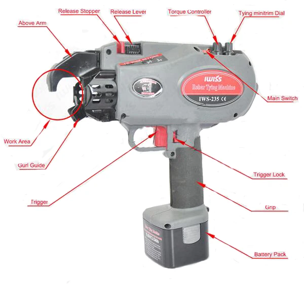 Портативная машина для завязывания арматуры, 4-28 мм, Аккумуляторный привод, проволочный пистолет, беспроводная стальная обвязочная машина, беспроводная круглая связывающая IWS-235
