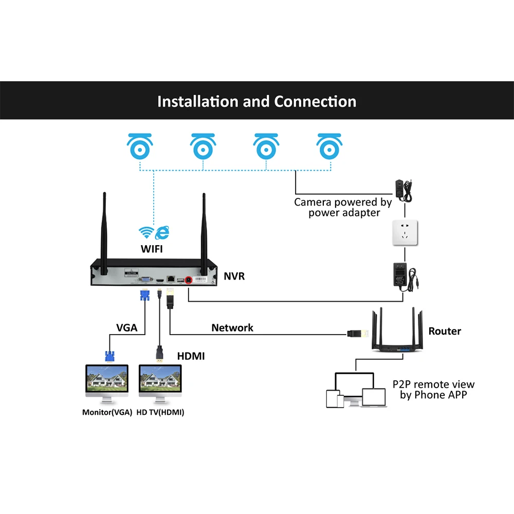 Einnov 4CH HD 1080P 2MP беспроводная внешняя фотокамера сетевой видеорегистратор wi fi CCTV