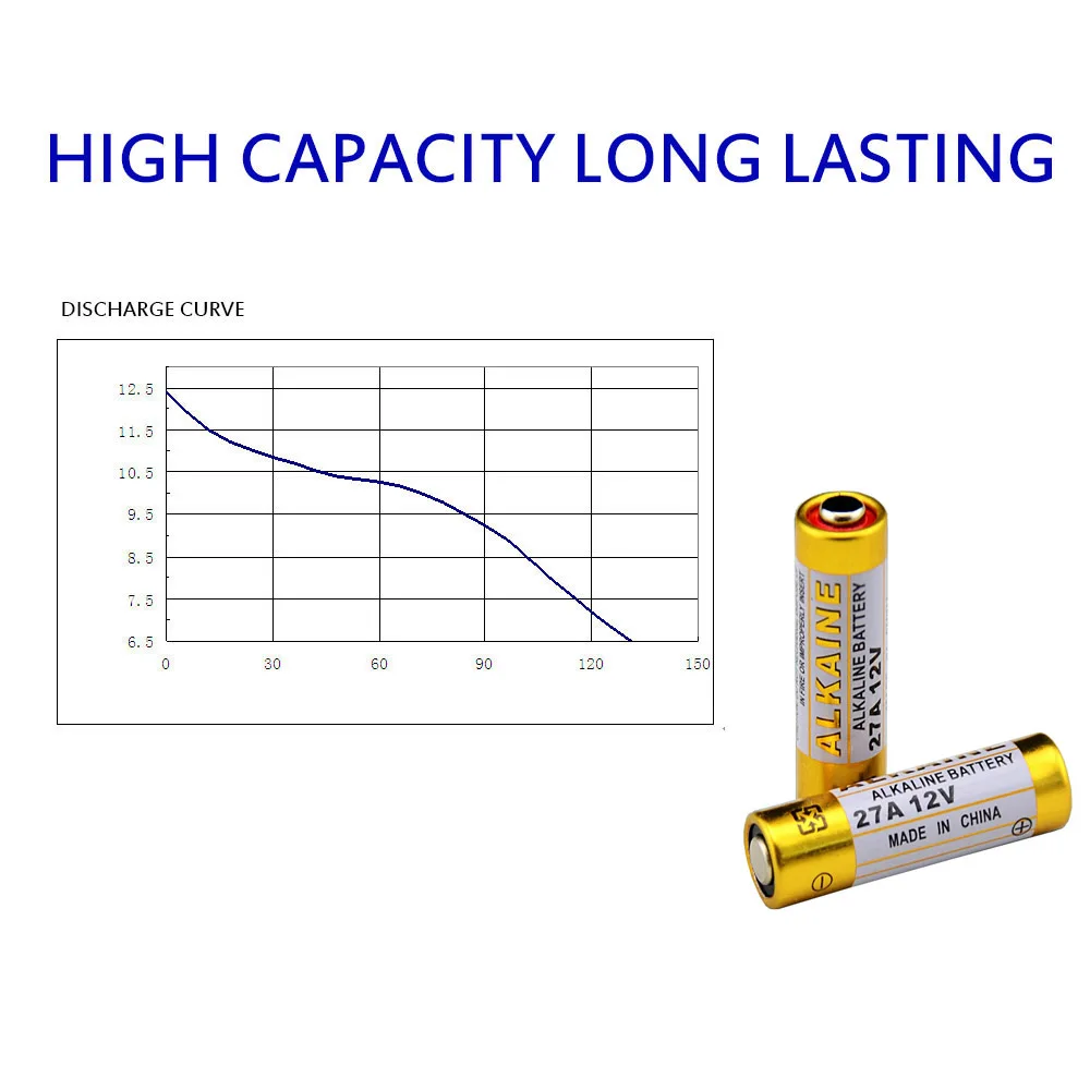 5 шт. 27A 12 v сухая Щелочная Батарея G27A A27 27A GP27A A27 L828 V27GA EL812 EL-812 CA22 ALK27A A27BP для пульт дистанционного управления дверным Управление