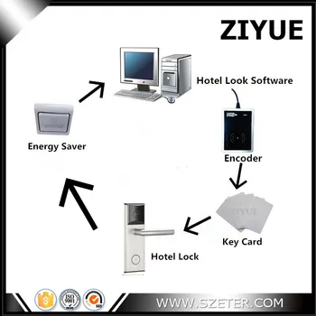 

Digital RF Card Hotel Key Card Lock with Pro Usb Card System (1pc Lock,1pc Encoder ,5pcs Cards,1pc Switch, Software)