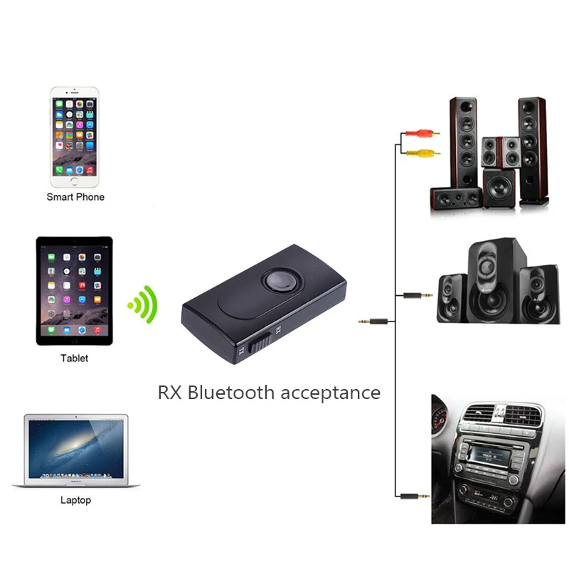 2 в 1 Беспроводной Bluetooth приемник адаптер передатчик стерео аудио MP3 адаптер с 3,5 мм аудио кабель для ТВ ПК автомобиля#2
