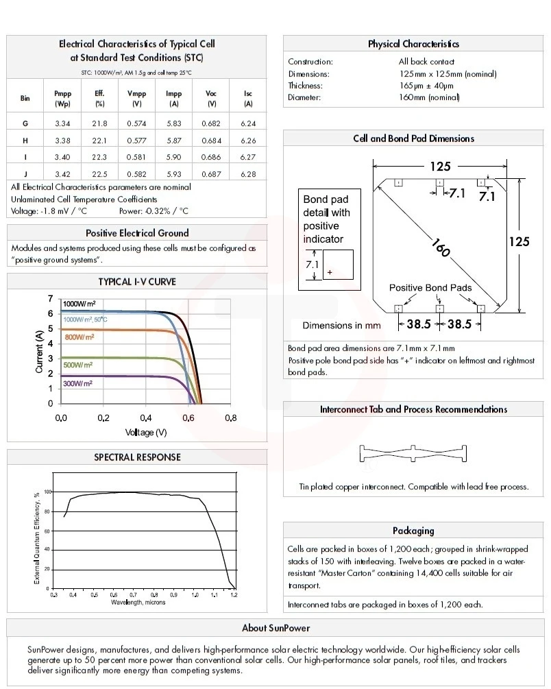 Cheap Células solares