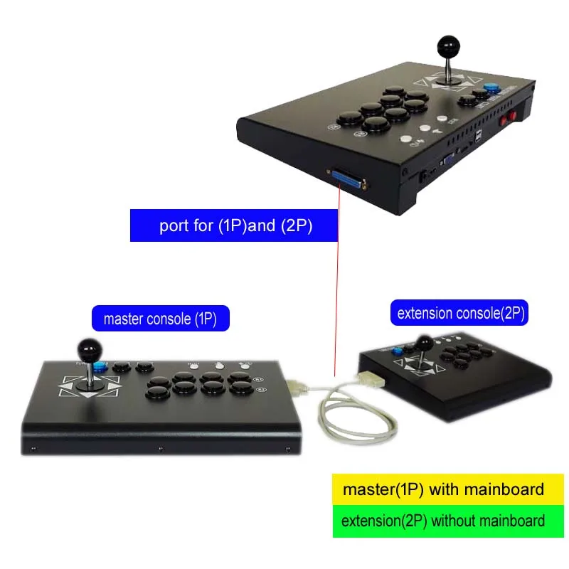 Free shipping wood mini full sanwan arcade stick intergration with PC And PCB with pandora box 4s 680games in 1 Free shipping wood mini full sanwan arcade stick intergration with PC And PCB with pandora box 4s 680games in 1