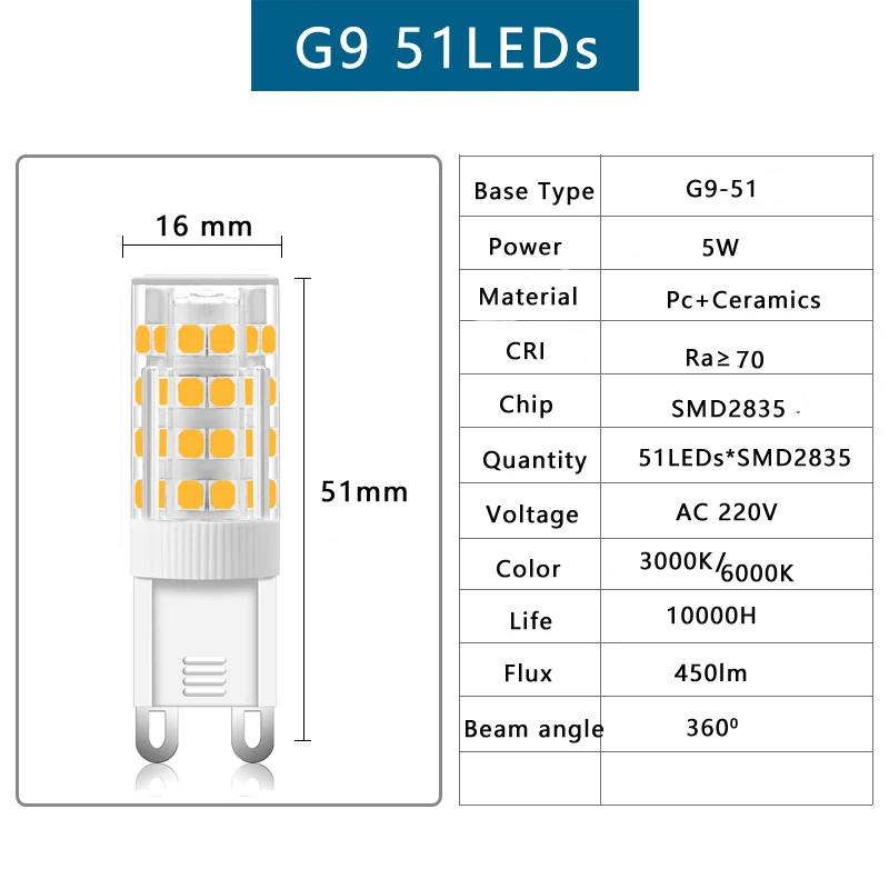 10 шт Новый G9 светодиодный светильник 3 W 5 W 7 W SMD2835 36 51 76 светодиодный s AC220V светодиодный Керамика прозрачная Светодиодная лампа высокомощный