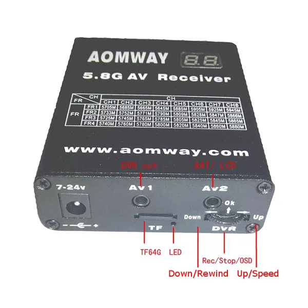 Aomway Rx