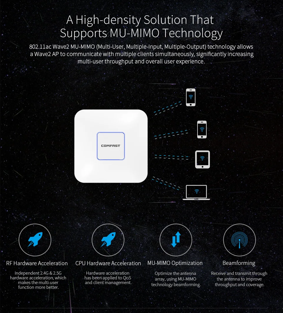 1200 Мбит/с беспроводной wi fi маршрутизатор потолка AP 802.11AC 5,8 Г + 2,4 48 в POE открытым DDWRT точка доступа Крытый AP роутер 120 пользователей