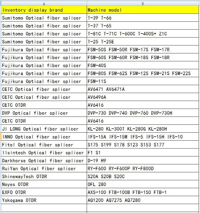 Fujikura Sumitomo EXFO Fitel JDSU Yokogawa INNO DVP Anritsu волоконно-оптический splicer/сварочный аппарат OTDR дисплей сенсорный экран lcd