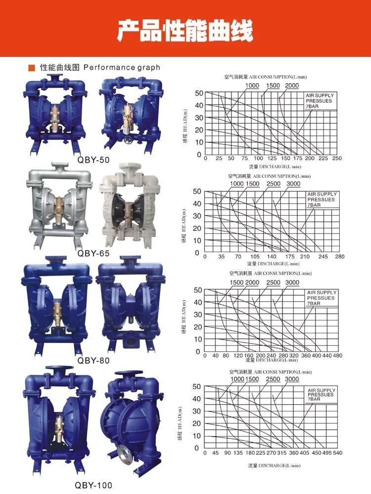 QBY-40F инженерный пластиковый пневматический мембранный насос Коррозионностойкий спиртовой мембранный насос устойчив к растворителям пневматический насос