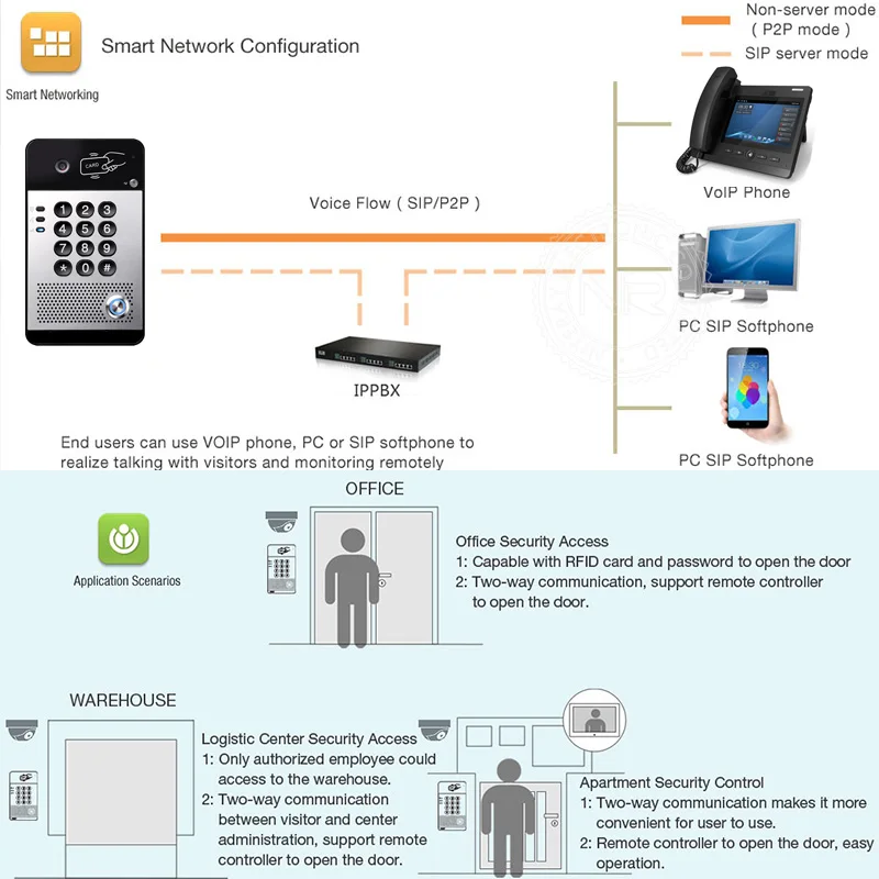 Ip Door Access Control Sip Door Bell Voip Door Phone Video