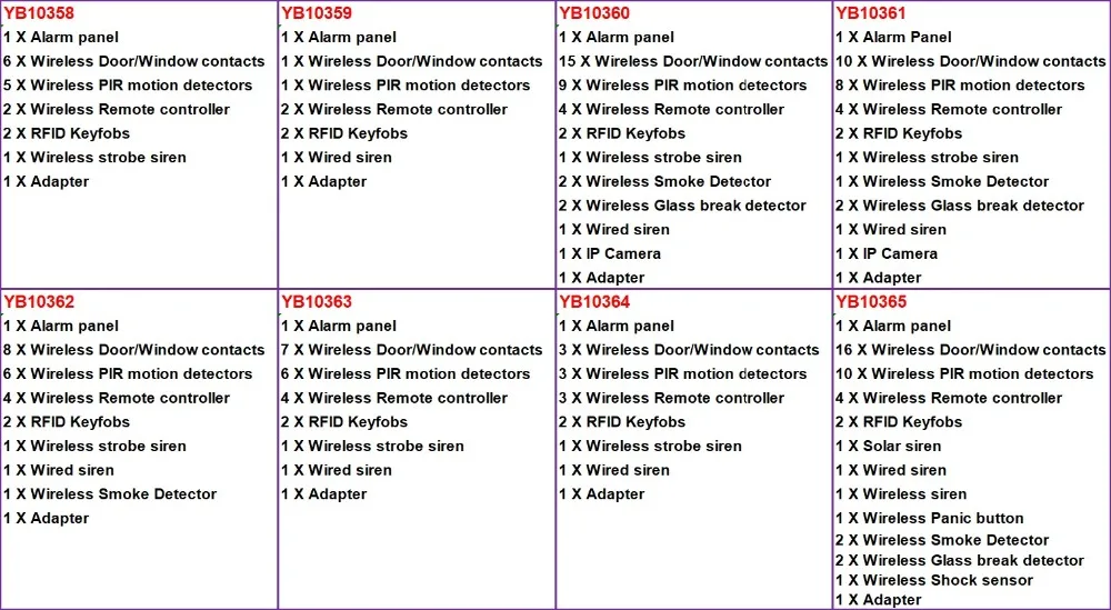 SmartYIBA Wi Fi GSM GPRS SIM сигнализации системы для дома безопасности RFID Touch беспроводной SMS вызова приложение оповещения Android iOS HD IP камера