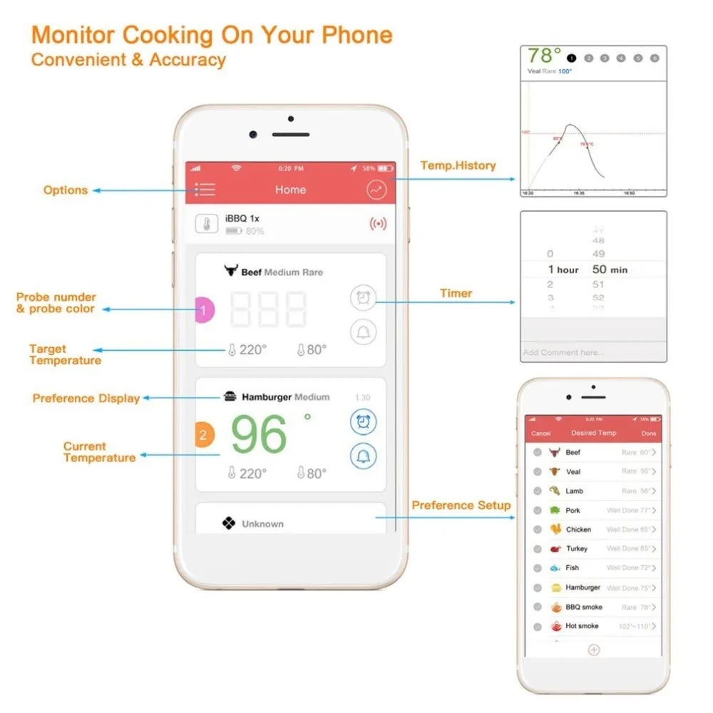 Günstige LED Lebensmittel Kochen Wireless BBQ Thermometer Mit Sechs Sonden Bluetooth App Controlnd Timer Ofen Fleisch Grill Thermometer Küche werkzeug