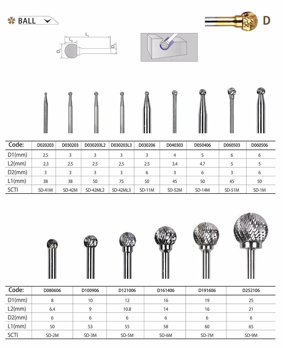 1 шт. D161406 шаровая Головка 16*14 мм Карбид роторный напильник резак шлифовальные и абразивные инструменты фрезерные биты боры Бур