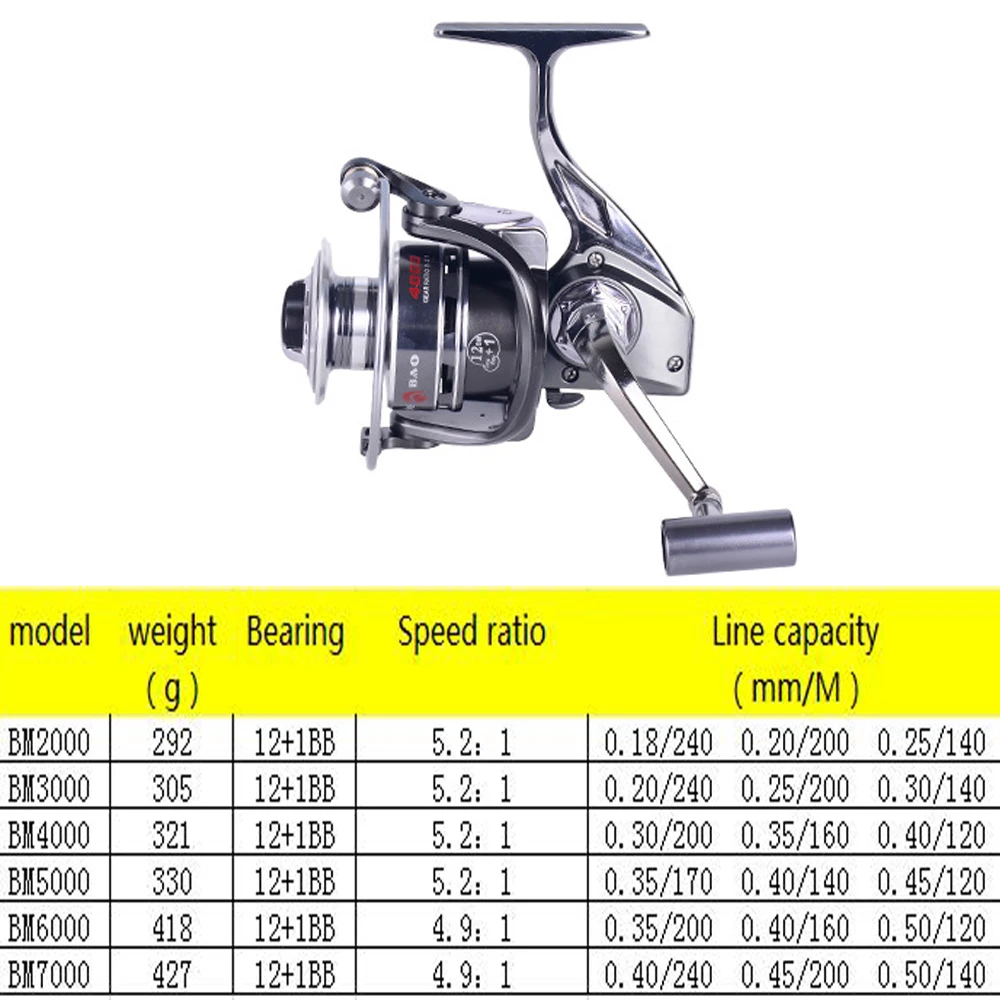 DEBAO спиннинг Fly Карп Рыболовная катушка полностью металлическое колесо BM2000-7000 Series12+ 1BB Carretilha Peche