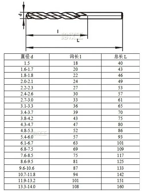 1,1/1,2/1,3/1,4/1,5/1,6/1,7/1,8/1,9/2,0 мм кобальта из нержавеющей стали с цилиндрическим хвостовиком сверло металлический алюминиевый сплав железа дрель