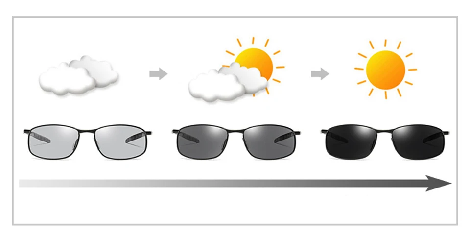 Новинка, Поляризованные, меняющие цвет, фотохромные солнцезащитные очки, мужские очки-хамелеоны, мужские очки для вождения, солнцезащитные очки для рыбалки