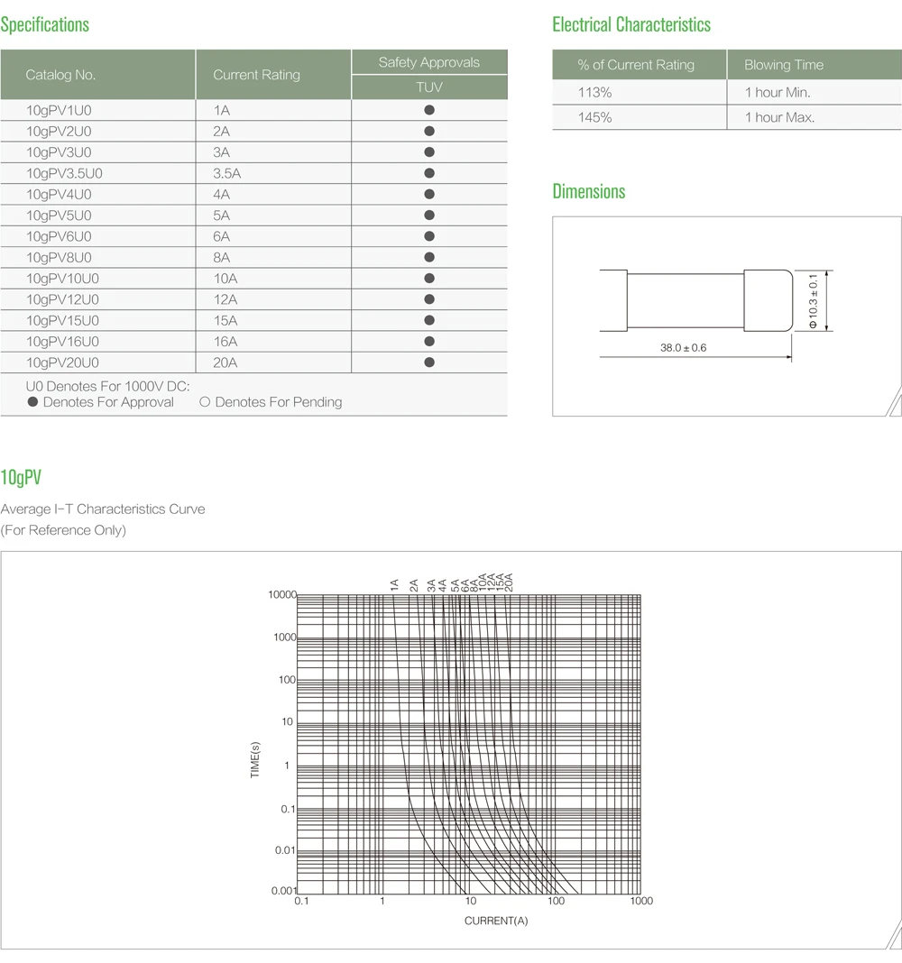 CE 10*38 мм dc 1A, 2A, 3A, 4A, 5A, 6A, 8A, 10A, 12A, 15A, 20A, 25A, 32Amp PV солнечный dc 1000V Предохранитель с держателем предохранителя