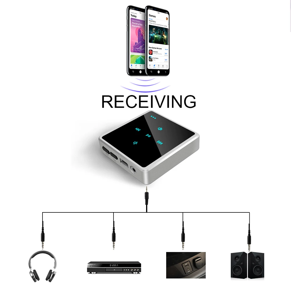 Rylybons Bluetooth вспомогательный приемник адаптер Aux передатчик стерео аудио 2в1 и