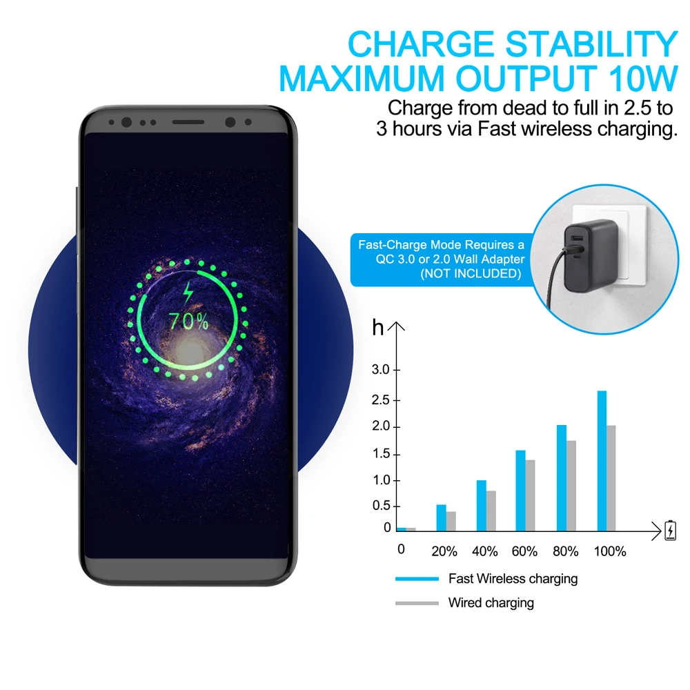 Быстрое беспроводное зарядное устройство Ascromy 15 Вт для Huawei P30 Pro Mate 20 Xiaomi Samsung Galaxy S10