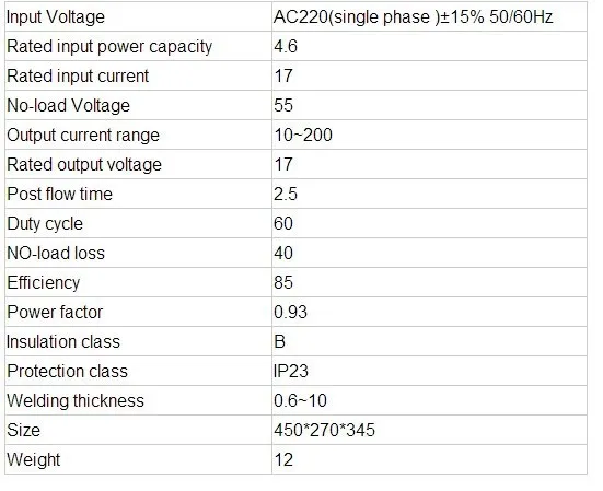 tig200A parameter