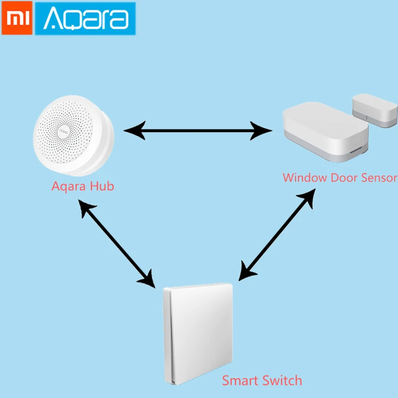 Оригинальная интеллектуальная посылка Xiao mi Aqara работает с приложением jia Home |