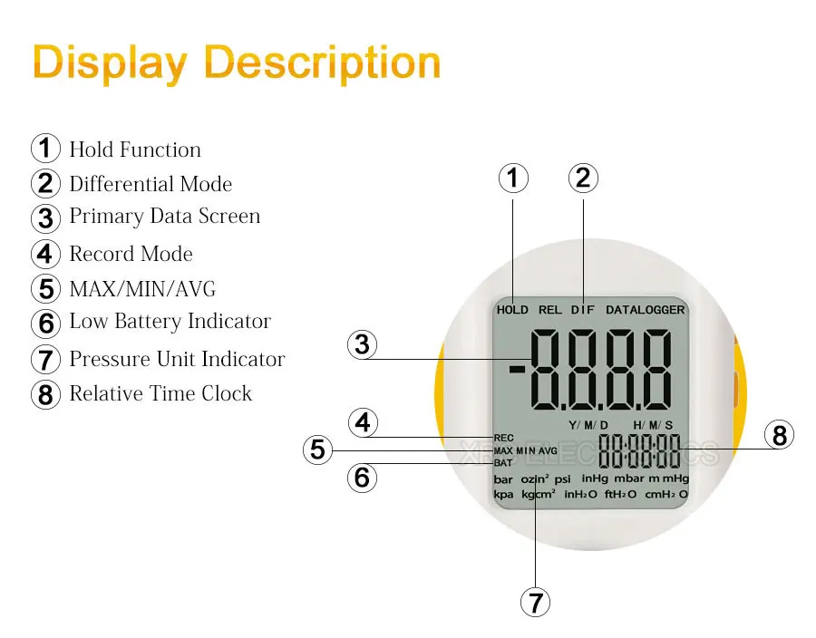 Rz digital manômetro medidor de pressão ar