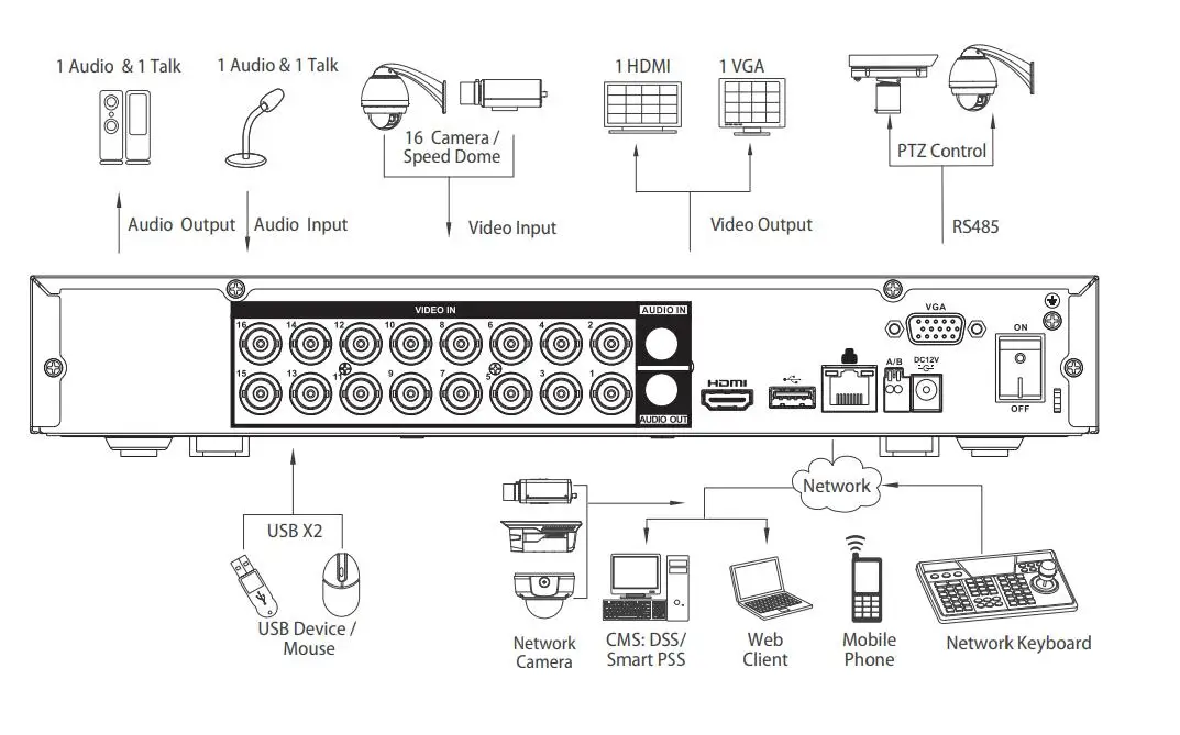 Dahua XVR5108H-X XVR5116H-X 8/16 канальный Penta-brid 1080P Мини 1U Цифровой видеорегистратор поддерживает HDCVI/AHD/TVI/CVBS/IP