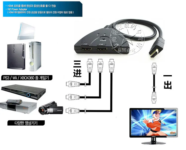 1 шт. YT379 HDMI 3 в 1 выход 1080 P распределитель 3D HDMI 2,0 интерфейс Поддержка HDMI 250 МГц Поддержка полосы пропускания HDCP