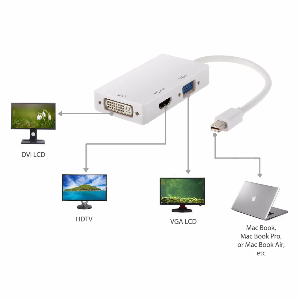 ESYNiC мини дисплей порт адаптер Thunderbolt Поддержка HDMI/DVI/VGA и аудио выход для iMac Mac Book Pro
