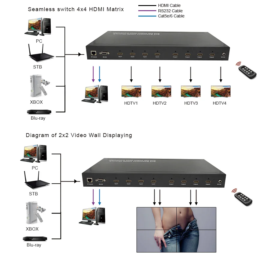 LINK-MI-LM-TVM44-2x2Video-Wall-Controller-&4in4out-hdmi-Matrix-4x4-Seamless-switch-HDMI-splitter3D-with-RS232-and-IP-control-0