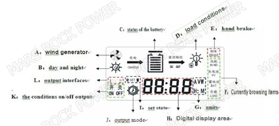 12 В 850 Вт Buck and Boost Wind Solar Hybrid контроллер с нагрузкой сброса, 0-350 Вт вход ветра и 0-500 Вт PV вход Гибридный MPPT контроллер