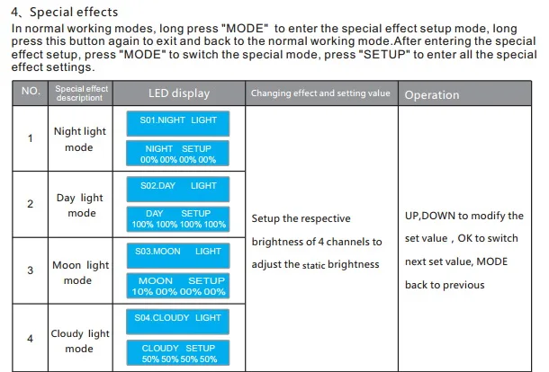 DC9V постоянное напряжение 4 канала регулировка яркости DMX512 Выход программируемый DMX512 таймер диммер контроллер светодиодный освещение