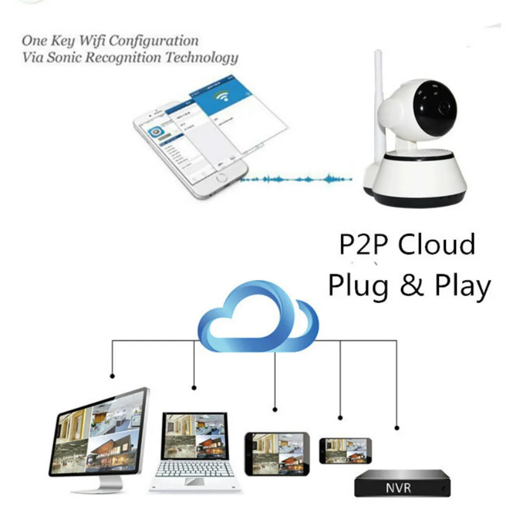 

wifi camera Security Wireless HD Digital Security IP PTZ camera IR Infrared Night Vision local alarm Yoosee App Baby Monitor