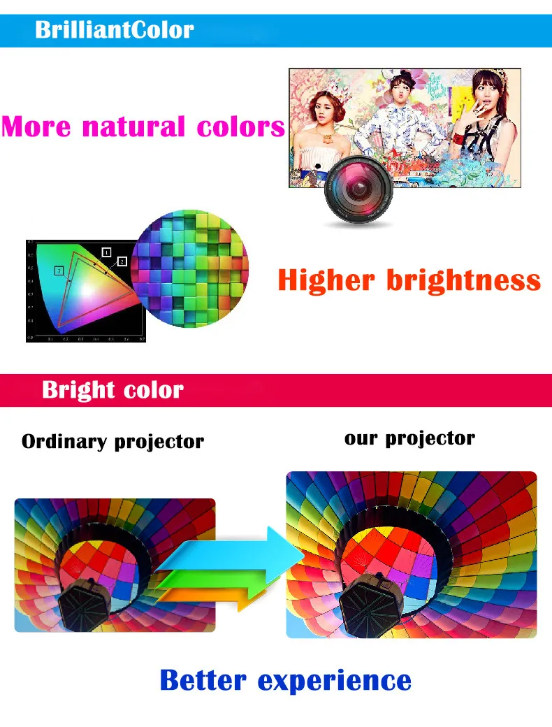 Short Throw Projector