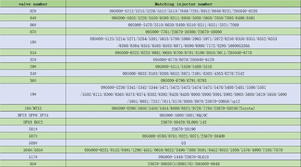 02# пластина клапана подходит для DEN SO форсунки системы питания с общей топливной магистралью 095000-5212 инжектор 095000-5215 095000-5226 095000-5512 095000-5513