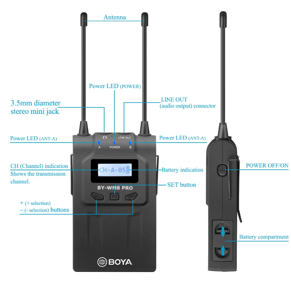 Boya BY-WM8 Pro K1 K2 UHF Двухканальный беспроводной микрофон Система интервью приемник передатчик для iPhone DSLR камеры