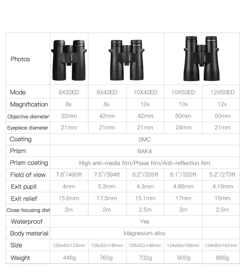 EYESKEY Новый BS-ED12X50 бинокль сверхнизкой дисперсией SMC покрытие BAK4 Prism корпус из магниевого сплава азотный водонепроницаемый телескоп