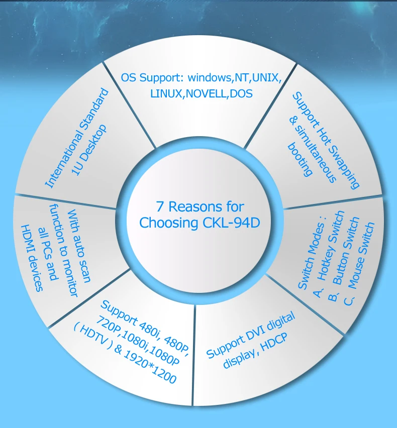 CKL USB DVI KVM переключатель 4 порта Поддержка аудио автоматическое сканирование клавиатура видео мышь коммутатор 1080P CKL-94D