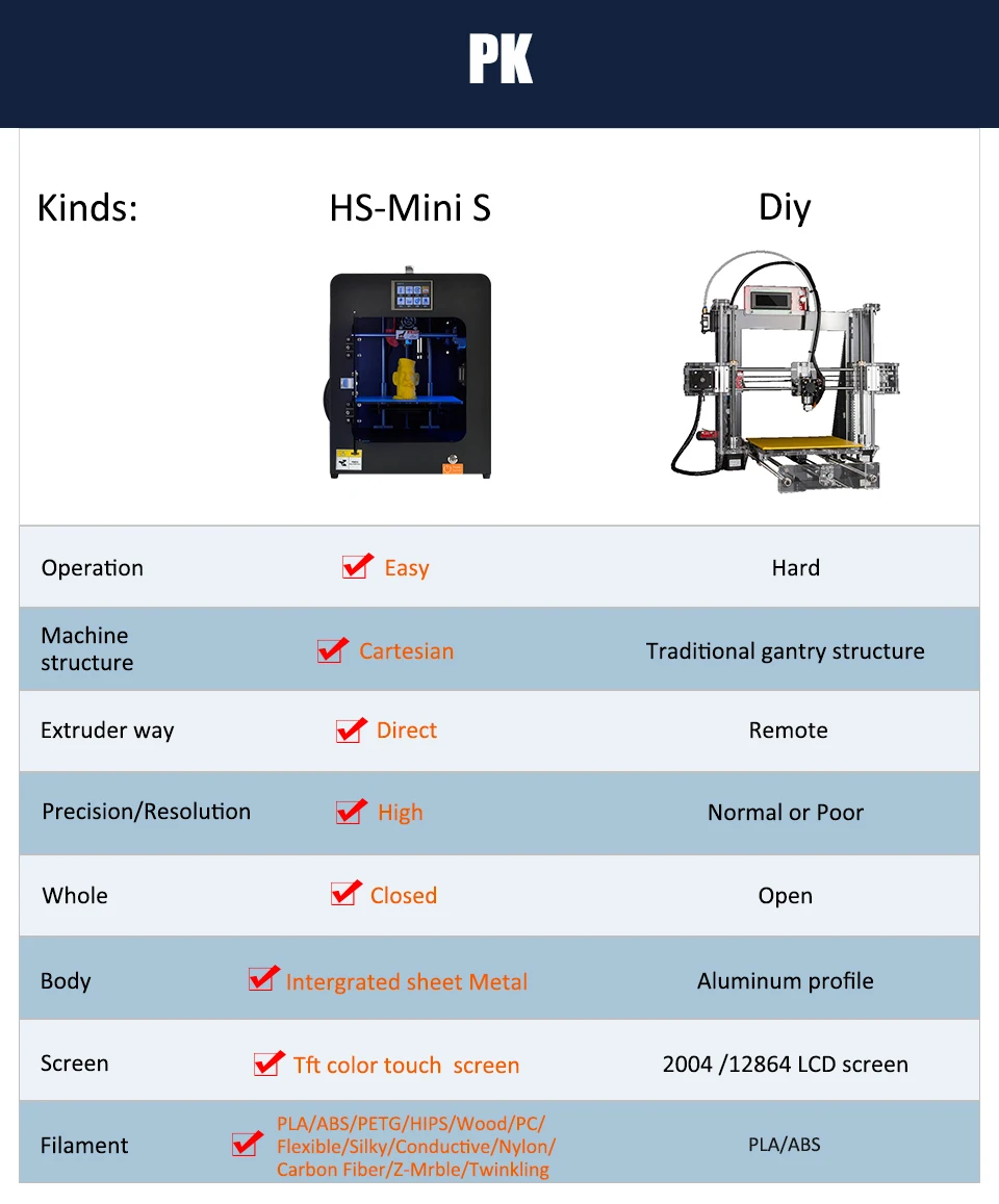 HUAFAST HS-Mini S 3d принтер Полностью закрытый принт ABS TPU PLA PETG деревянное Волокно Модуль обнаружения поломки с гибкий магнит кровать