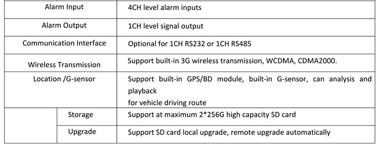 Sistema de Computador Remoto + Posicionamento do Telefone Colheitadeira de Atacado Móvel Anfitrião Monitoramento Caminhão Conjunto Carro Particular - Trem hd 3g Gps 9 Automóveis e motos