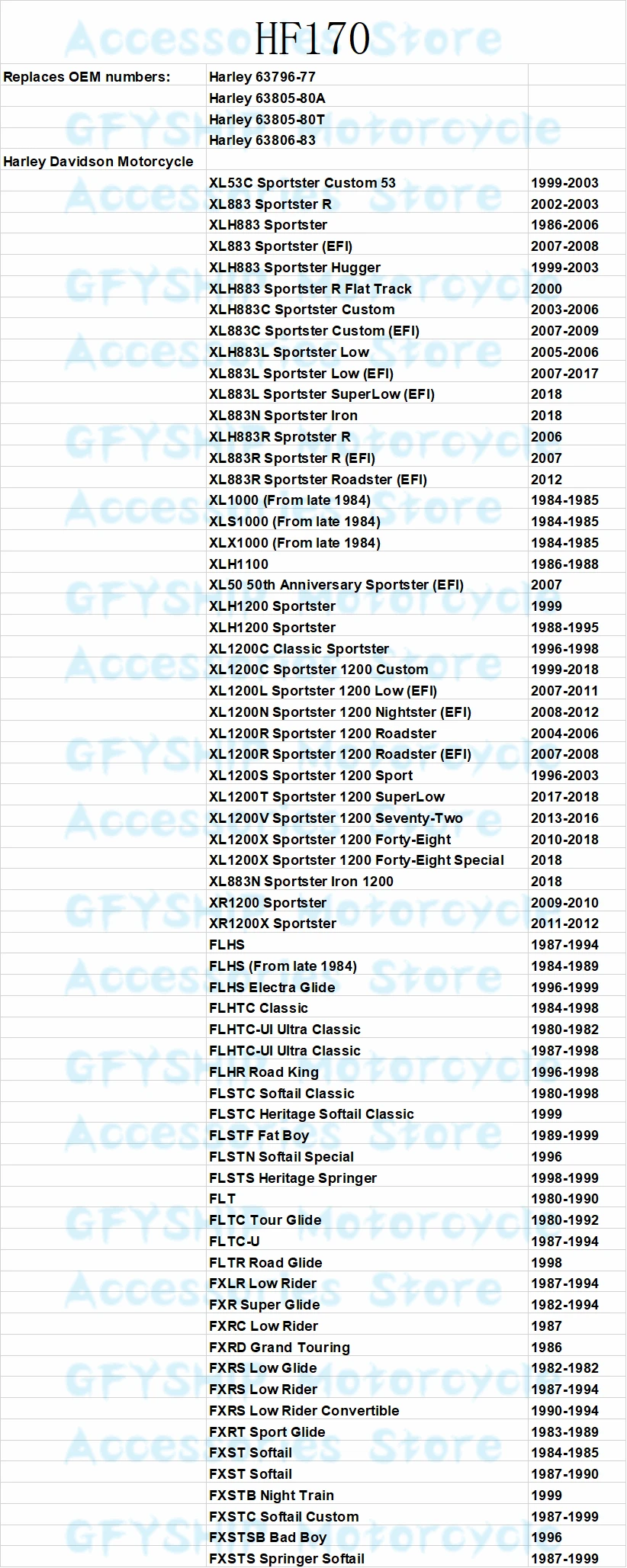 HF170